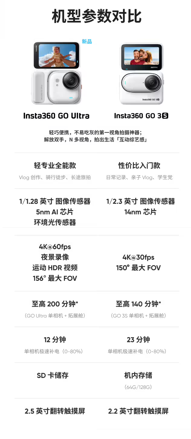 牛牛规则影石 Insta360 GO U
